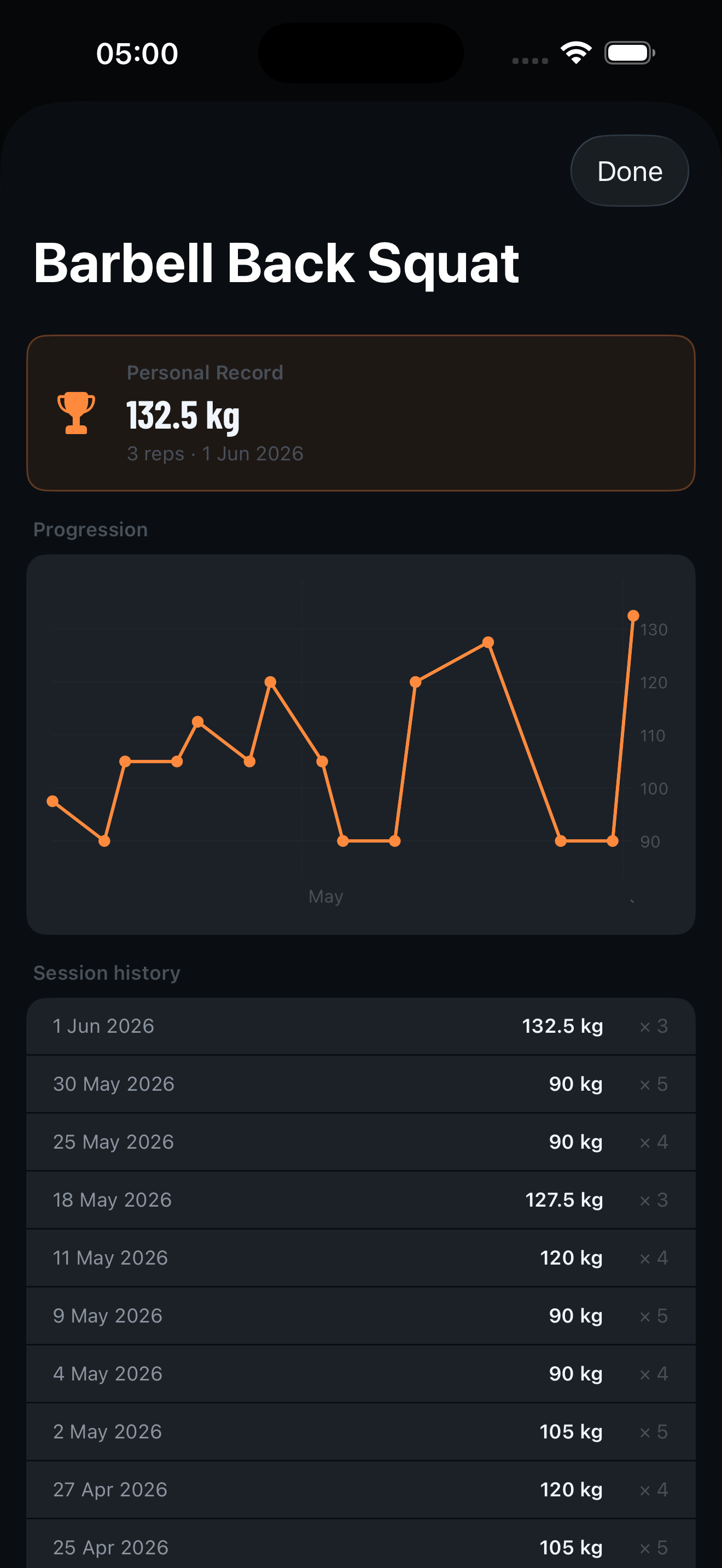 SteelRep personal record for Barbell Back Squat — PR card, progression chart, and full session history